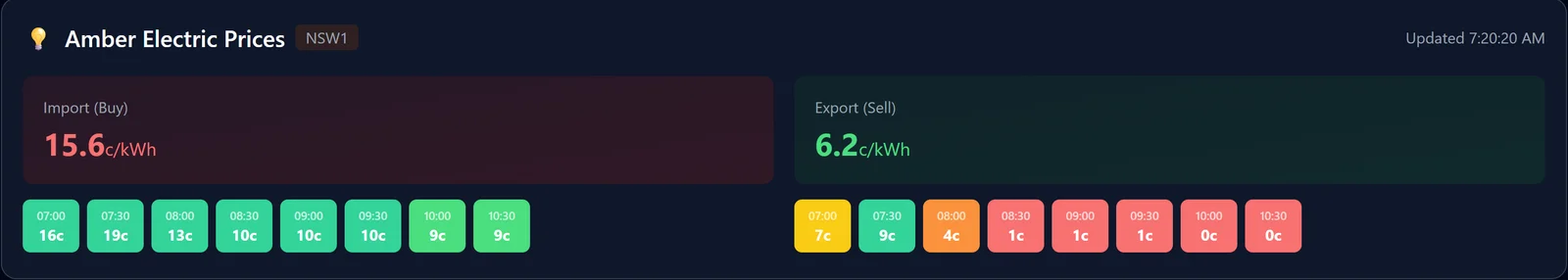Amber Electric live import and export prices with the upcoming half-hourly price forecast